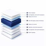 ΣΤΡΩΜΑ ΜΕ FOAM ΧΩΡΙΣ ΕΛΑΤΗΡΙΑ JORDY 120X200 HM374.08  (ROLL PACKING) ΛΕΥΚΟ