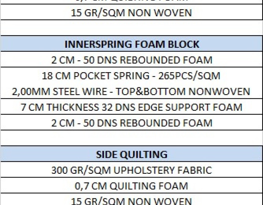 Roll Pack 90x200cm*, Mattress 22cm