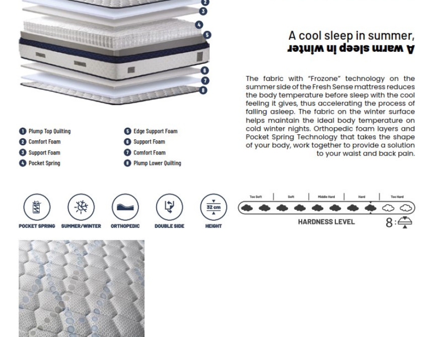 Fresh Sense 90x200cm*, Mattress 32cm
