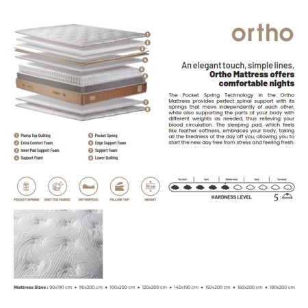 Ortho 160x200cm*, Mattress 33cm