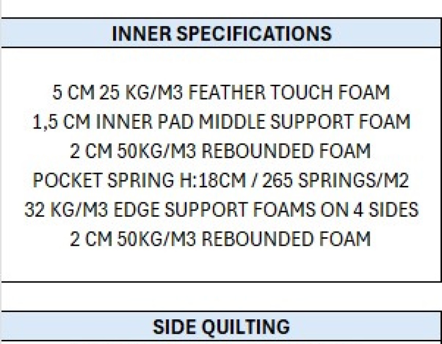 Ortho 180x200cm*, Mattress 33cm